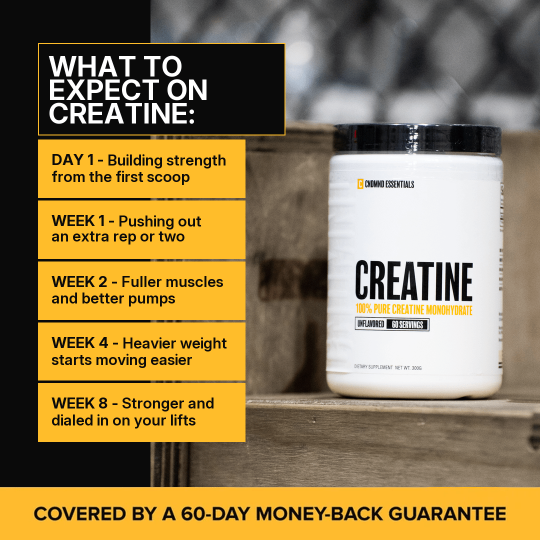 CREATINE MONOHYDRATE ESSENTIALS Condemned Labz 